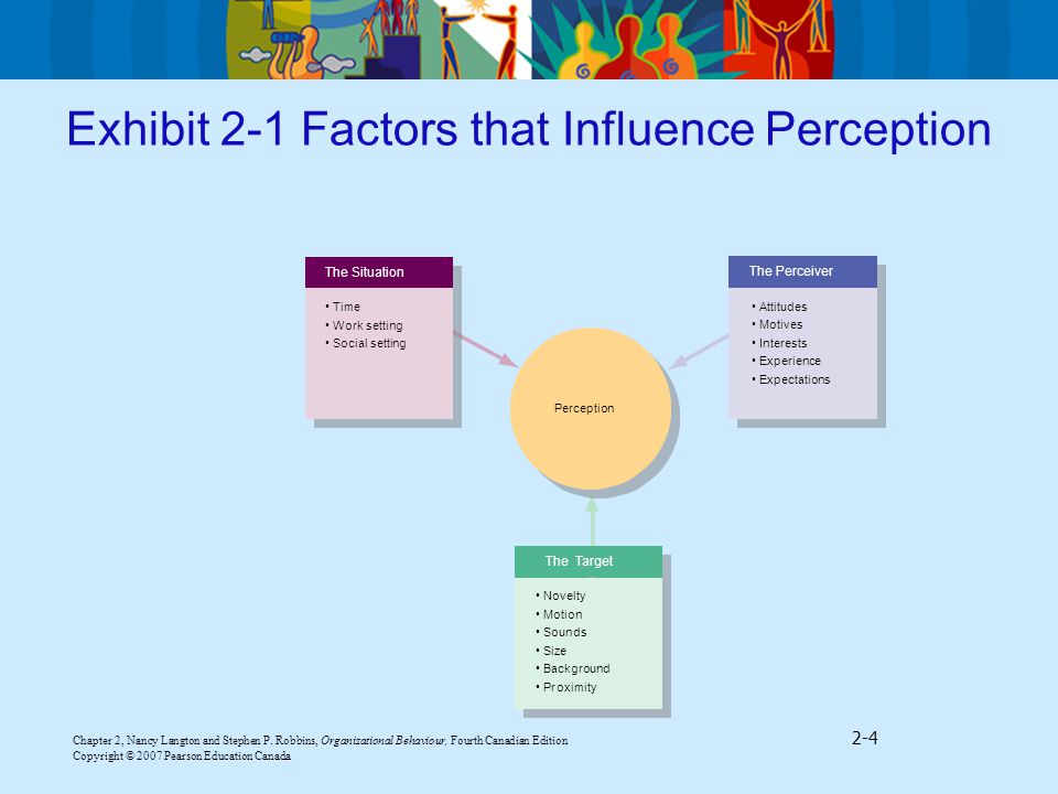Factors influencing social perception